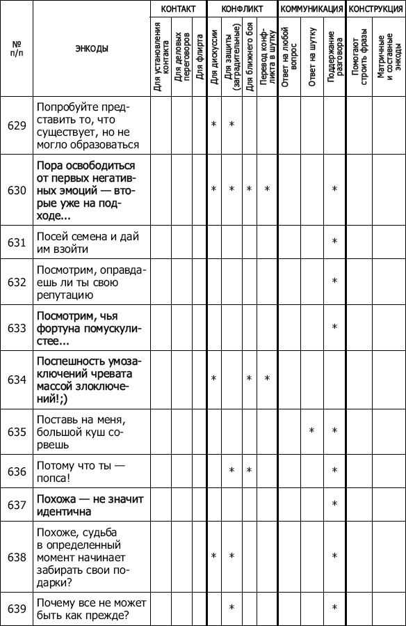 Энкоды: Как договориться с кем угодно и о чем угодно