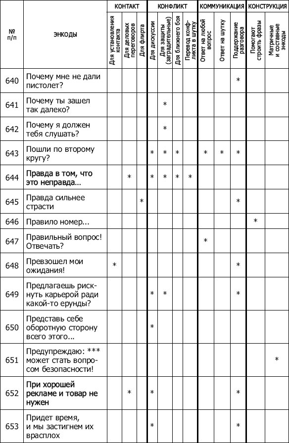 Энкоды: Как договориться с кем угодно и о чем угодно