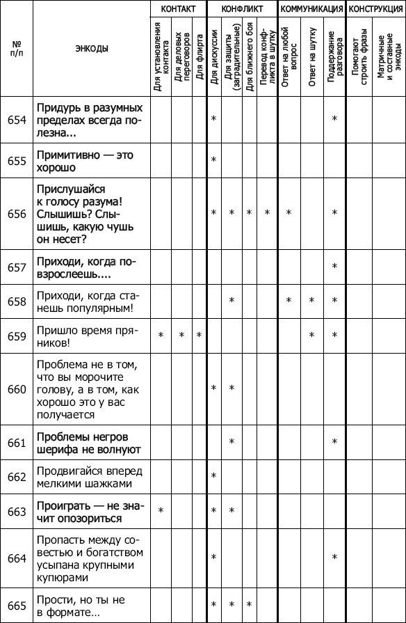 Энкоды: Как договориться с кем угодно и о чем угодно