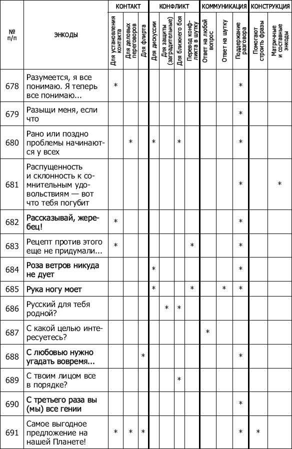 Энкоды: Как договориться с кем угодно и о чем угодно