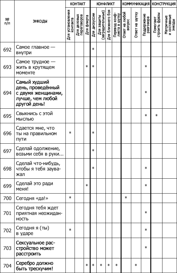 Энкоды: Как договориться с кем угодно и о чем угодно