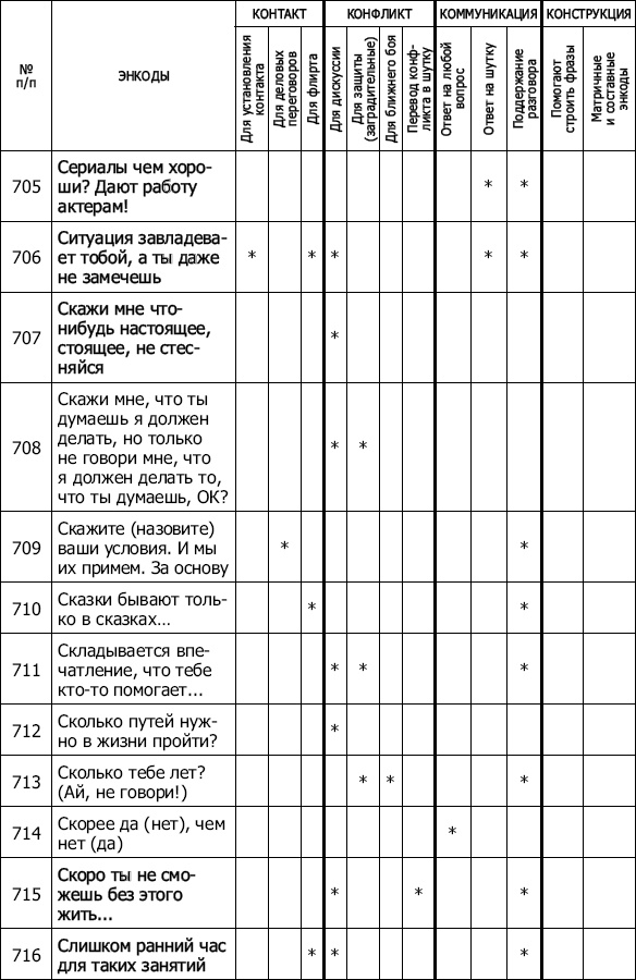 Энкоды: Как договориться с кем угодно и о чем угодно