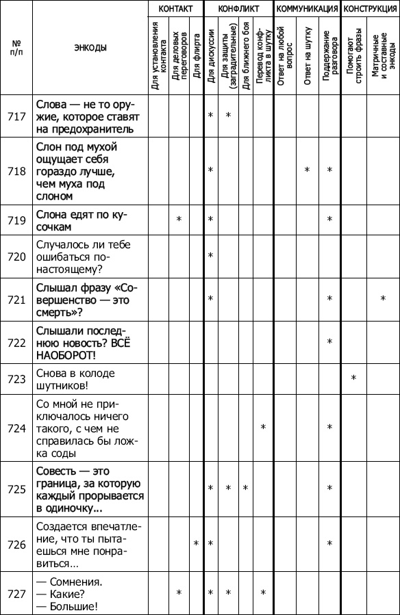 Энкоды: Как договориться с кем угодно и о чем угодно