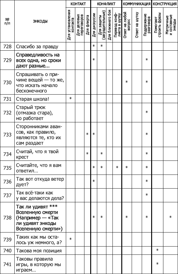 Энкоды: Как договориться с кем угодно и о чем угодно