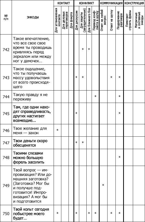 Энкоды: Как договориться с кем угодно и о чем угодно