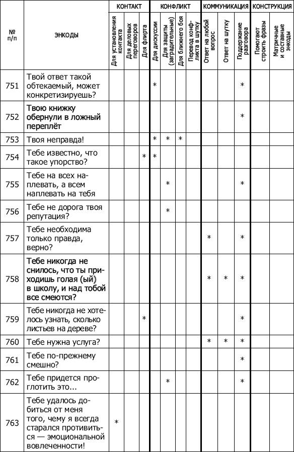 Энкоды: Как договориться с кем угодно и о чем угодно