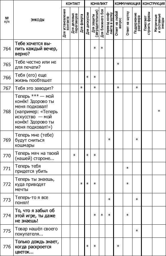 Энкоды: Как договориться с кем угодно и о чем угодно