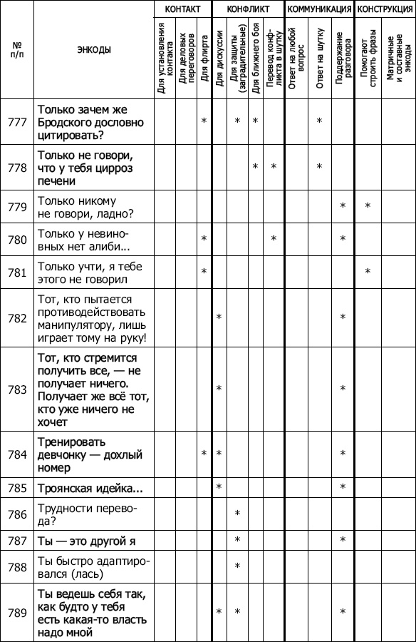 Энкоды: Как договориться с кем угодно и о чем угодно