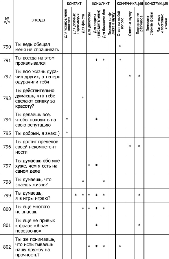 Энкоды: Как договориться с кем угодно и о чем угодно