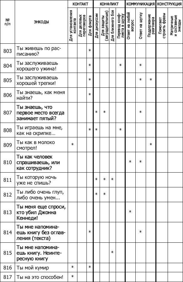 Энкоды: Как договориться с кем угодно и о чем угодно