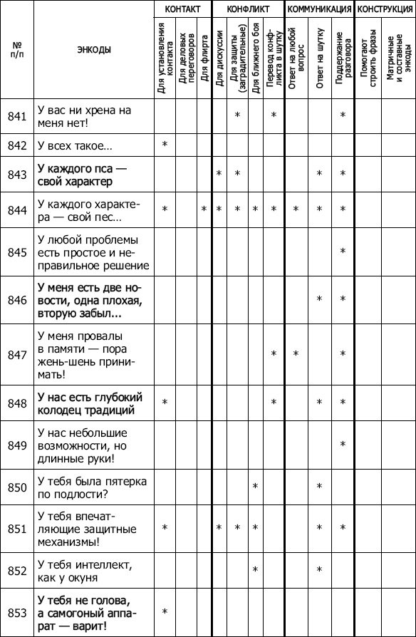 Энкоды: Как договориться с кем угодно и о чем угодно