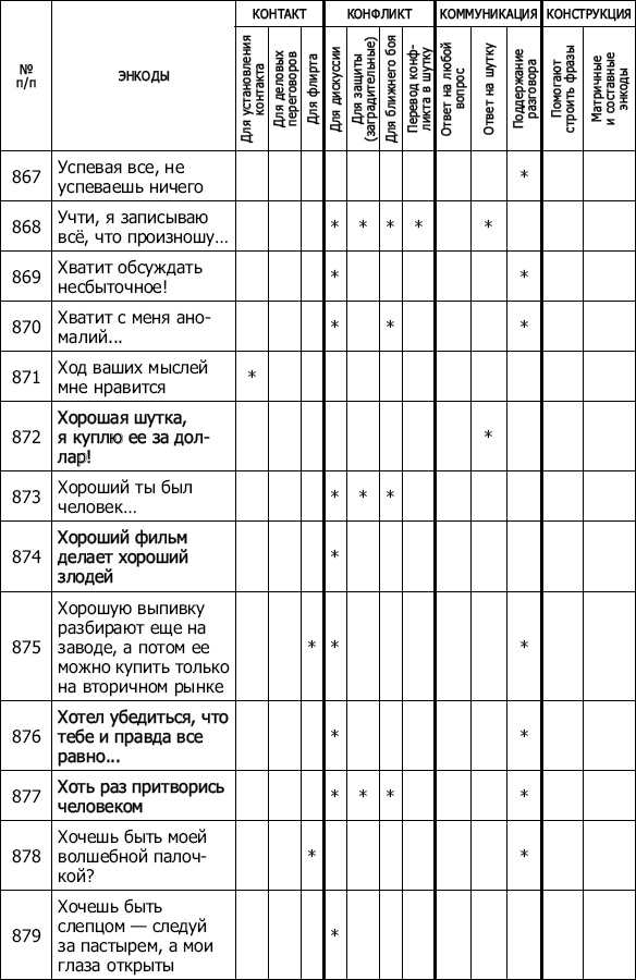 Энкоды: Как договориться с кем угодно и о чем угодно