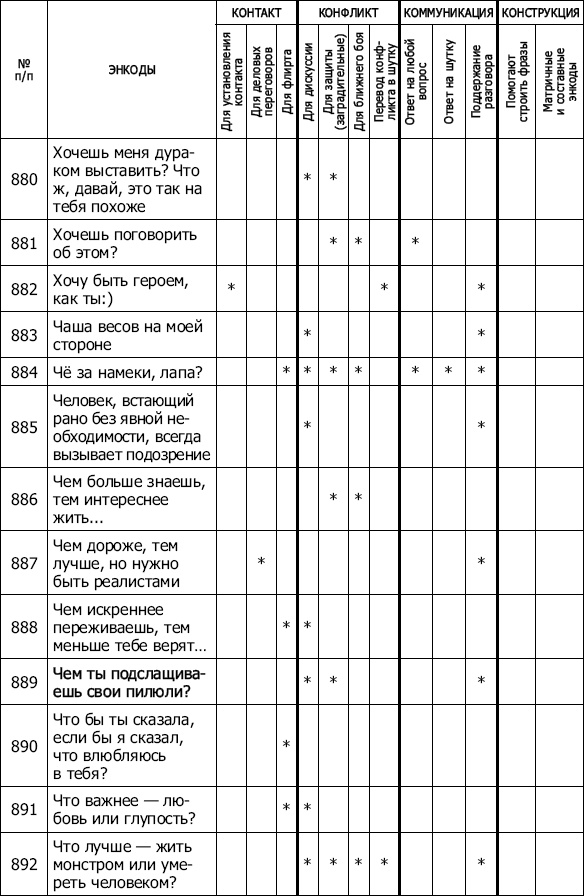 Энкоды: Как договориться с кем угодно и о чем угодно