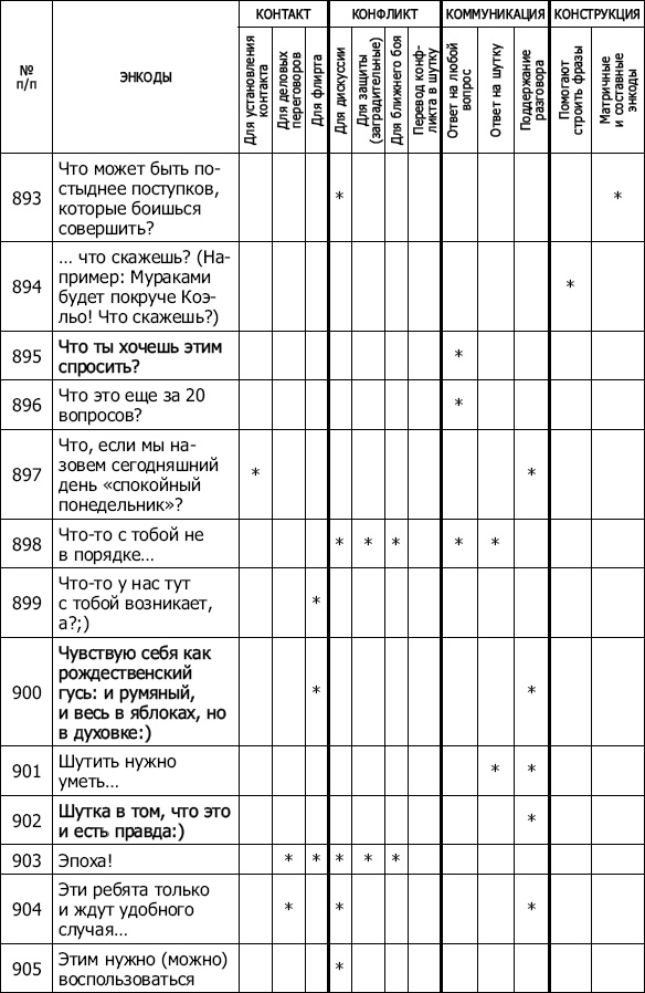 Энкоды: Как договориться с кем угодно и о чем угодно