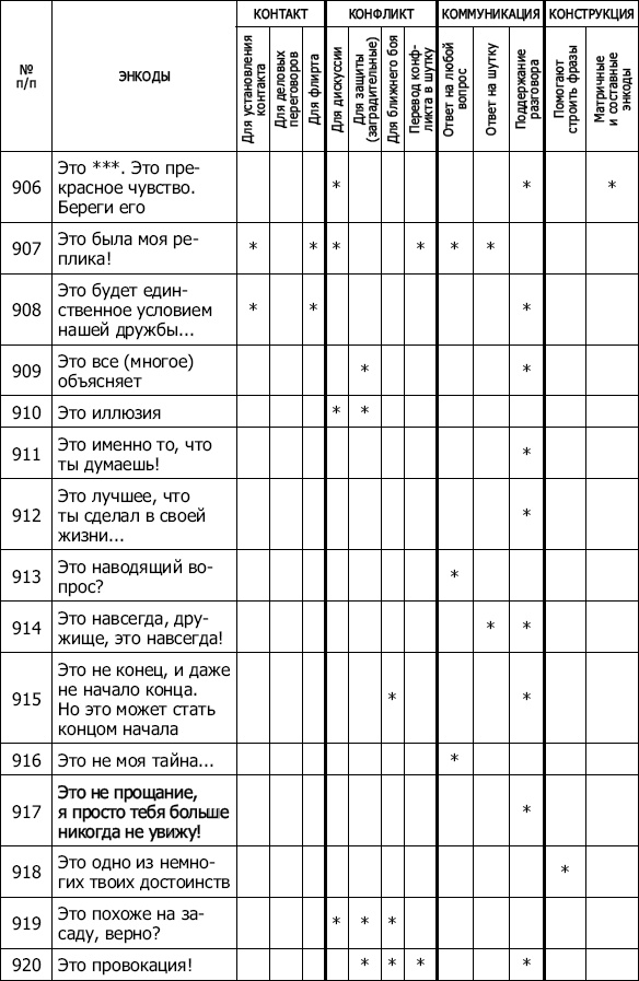 Энкоды: Как договориться с кем угодно и о чем угодно