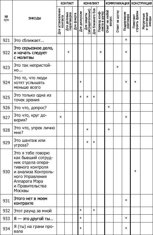 Энкоды: Как договориться с кем угодно и о чем угодно