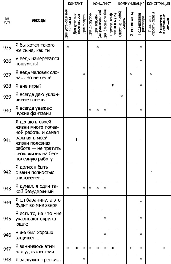 Энкоды: Как договориться с кем угодно и о чем угодно