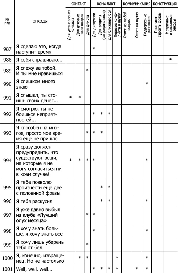 Энкоды: Как договориться с кем угодно и о чем угодно