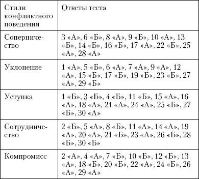 Энкоды: Как договориться с кем угодно и о чем угодно