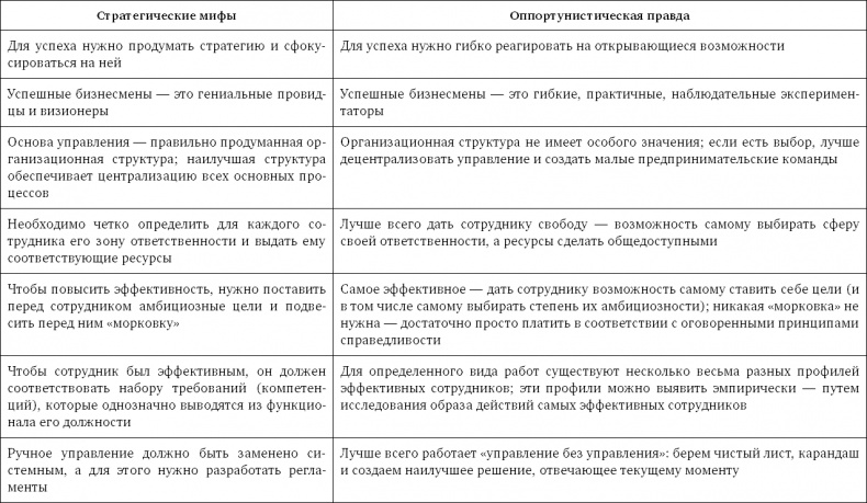 Стратегия чистого листа. Как перестать планировать и начать делать бизнес