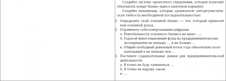 Стратегия чистого листа. Как перестать планировать и начать делать бизнес