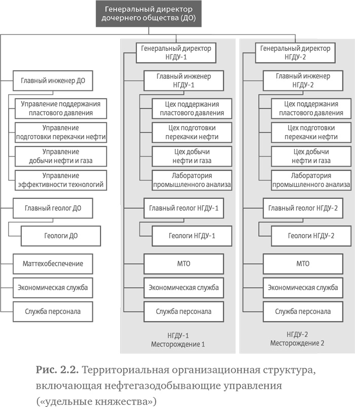 Стратегия чистого листа. Как перестать планировать и начать делать бизнес