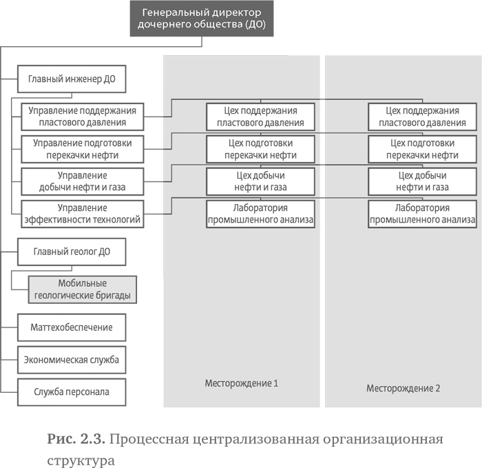 Стратегия чистого листа. Как перестать планировать и начать делать бизнес