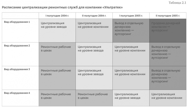 Стратегия чистого листа. Как перестать планировать и начать делать бизнес