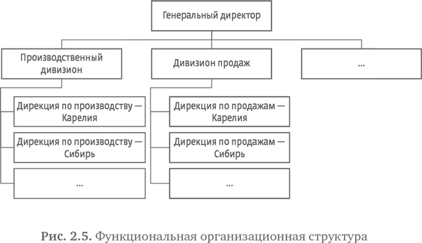 Стратегия чистого листа. Как перестать планировать и начать делать бизнес