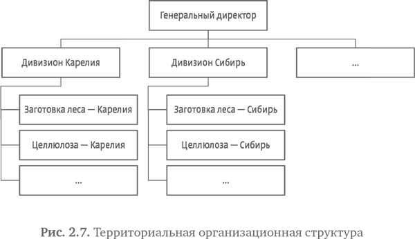 Стратегия чистого листа. Как перестать планировать и начать делать бизнес