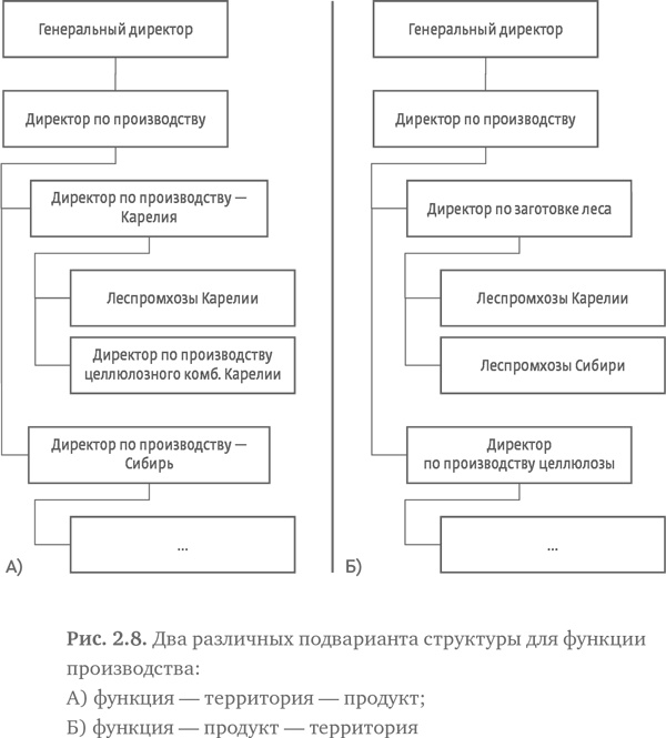 Стратегия чистого листа. Как перестать планировать и начать делать бизнес