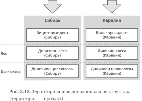 Стратегия чистого листа. Как перестать планировать и начать делать бизнес