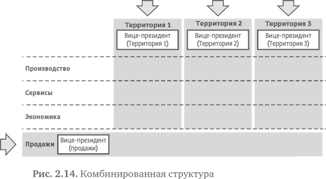 Стратегия чистого листа. Как перестать планировать и начать делать бизнес