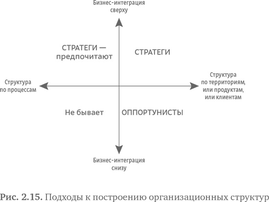 Стратегия чистого листа. Как перестать планировать и начать делать бизнес