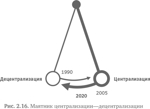 Стратегия чистого листа. Как перестать планировать и начать делать бизнес