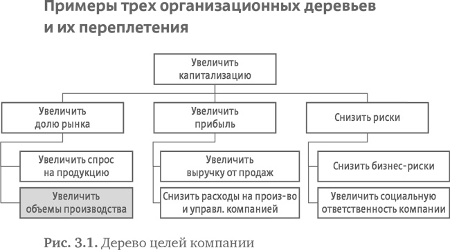 Стратегия чистого листа. Как перестать планировать и начать делать бизнес