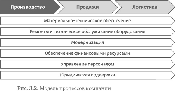 Стратегия чистого листа. Как перестать планировать и начать делать бизнес