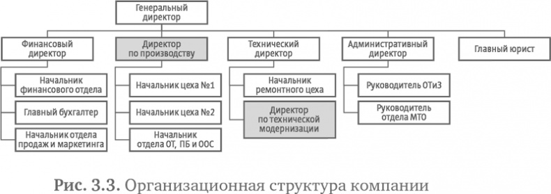 Стратегия чистого листа. Как перестать планировать и начать делать бизнес