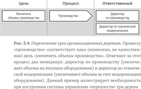 Стратегия чистого листа. Как перестать планировать и начать делать бизнес