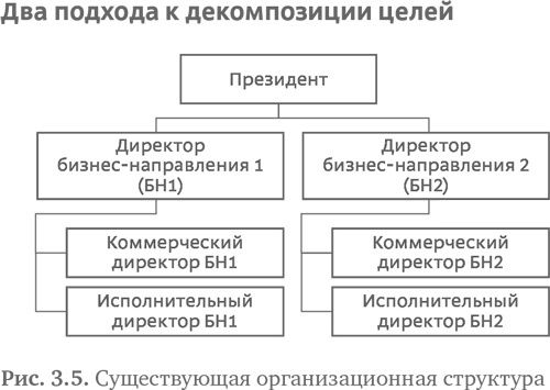 Стратегия чистого листа. Как перестать планировать и начать делать бизнес