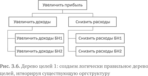 Стратегия чистого листа. Как перестать планировать и начать делать бизнес