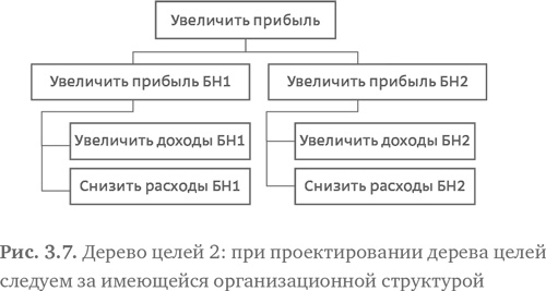 Стратегия чистого листа. Как перестать планировать и начать делать бизнес