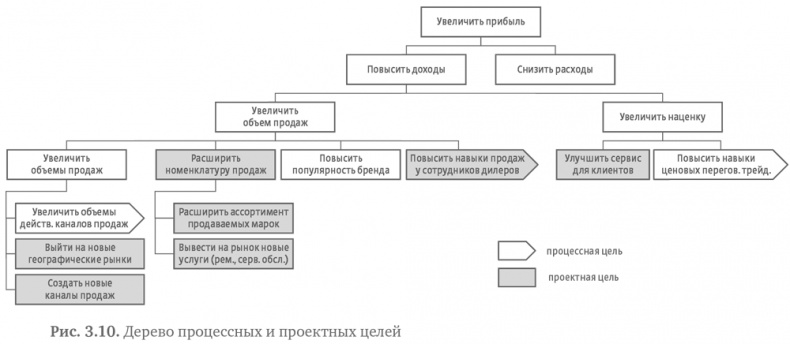 Стратегия чистого листа. Как перестать планировать и начать делать бизнес