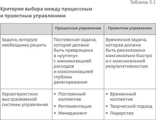 Стратегия чистого листа. Как перестать планировать и начать делать бизнес