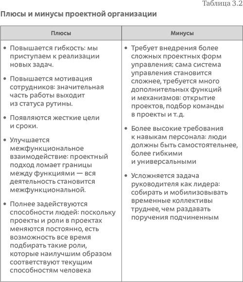 Стратегия чистого листа. Как перестать планировать и начать делать бизнес