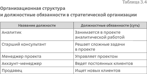 Стратегия чистого листа. Как перестать планировать и начать делать бизнес