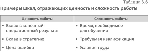 Стратегия чистого листа. Как перестать планировать и начать делать бизнес