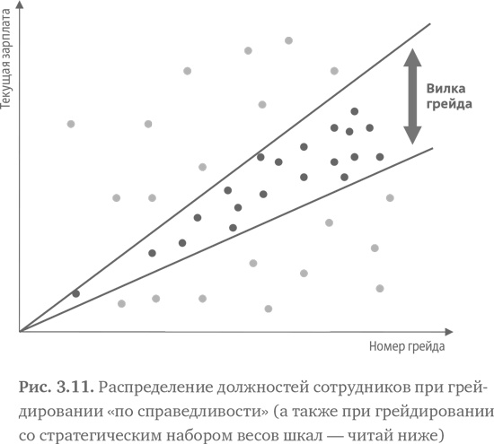 Стратегия чистого листа. Как перестать планировать и начать делать бизнес