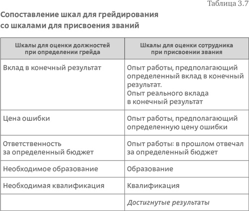 Стратегия чистого листа. Как перестать планировать и начать делать бизнес