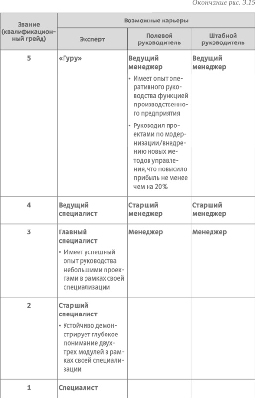 Стратегия чистого листа. Как перестать планировать и начать делать бизнес